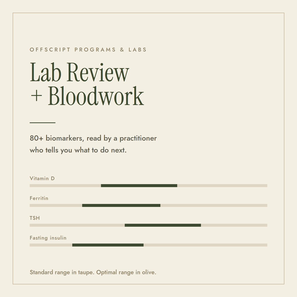 Lab Review + Bloodwork
